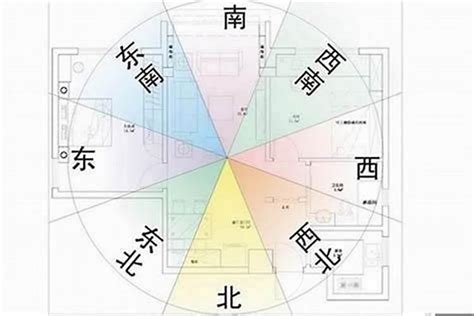 如何睇方位|【家居風水】住屋坐向及大門方位是怎樣計算，如何找出家中東南。